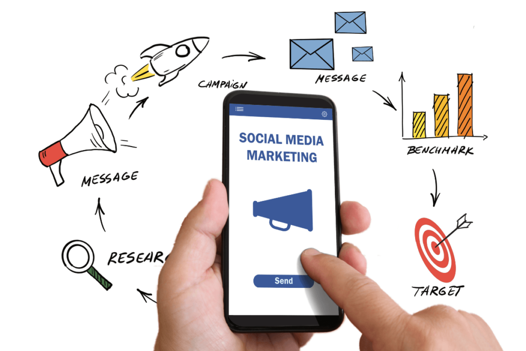 eCommerce Social Media Marketing
